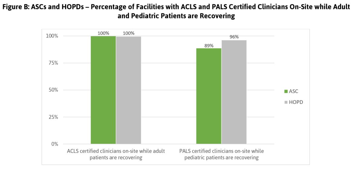 SameDay Surgery in the U.S. Executive Summary Leapfrog